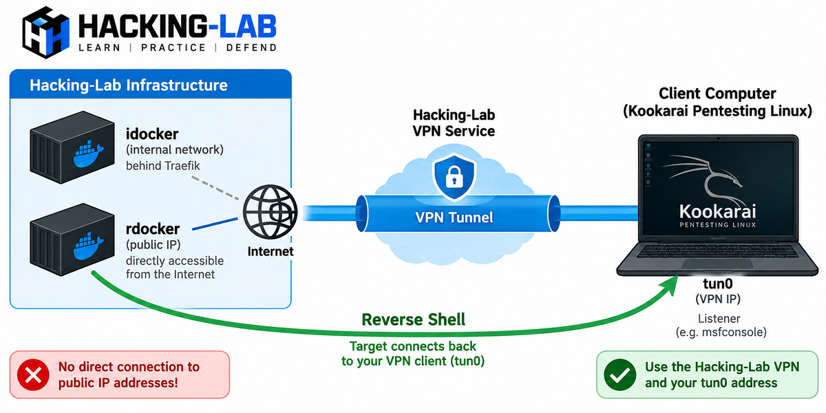 Student VPN